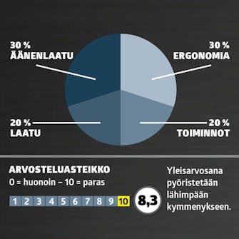 Bluetooth-kuulosuojaimet testi: Arvosana Bluetooth-kuulosuojaimet testi: Arvosana